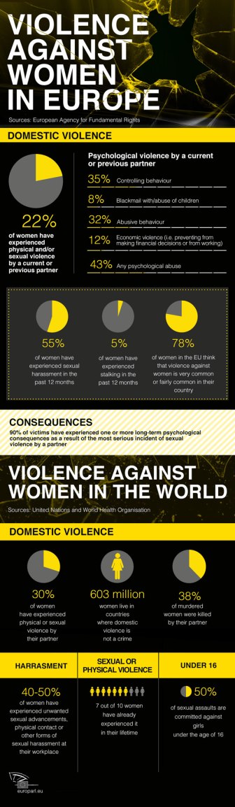 Violence against women graphics